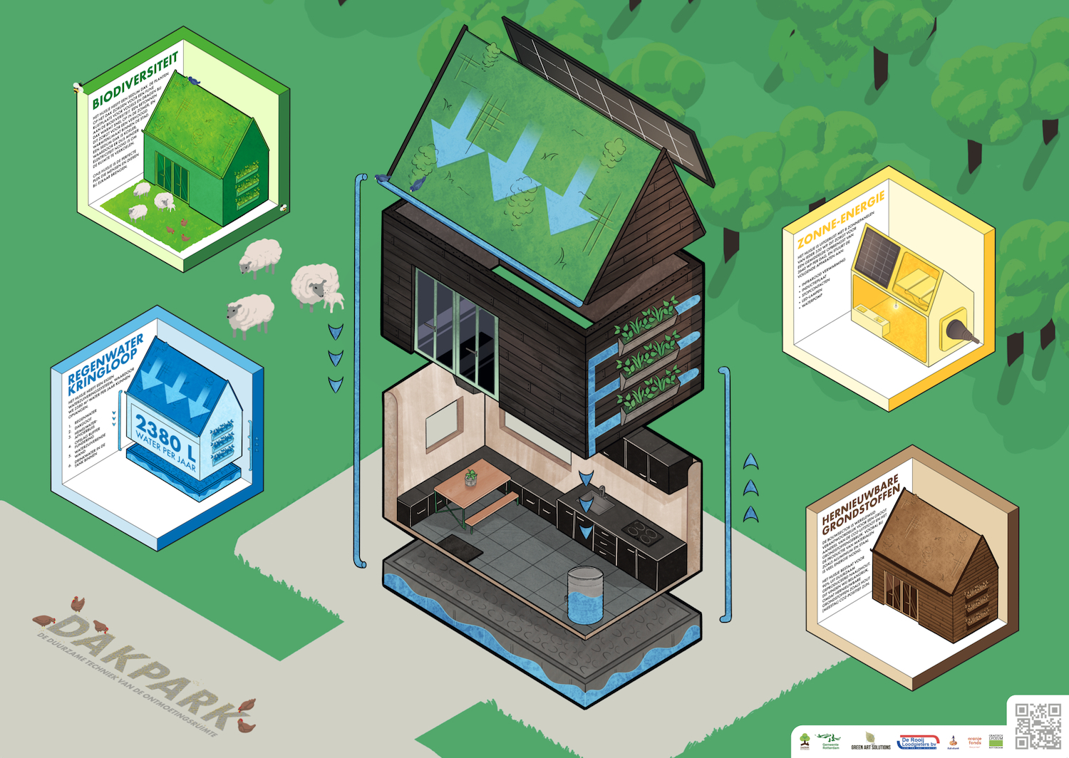 Infobord tiny house Dakpark