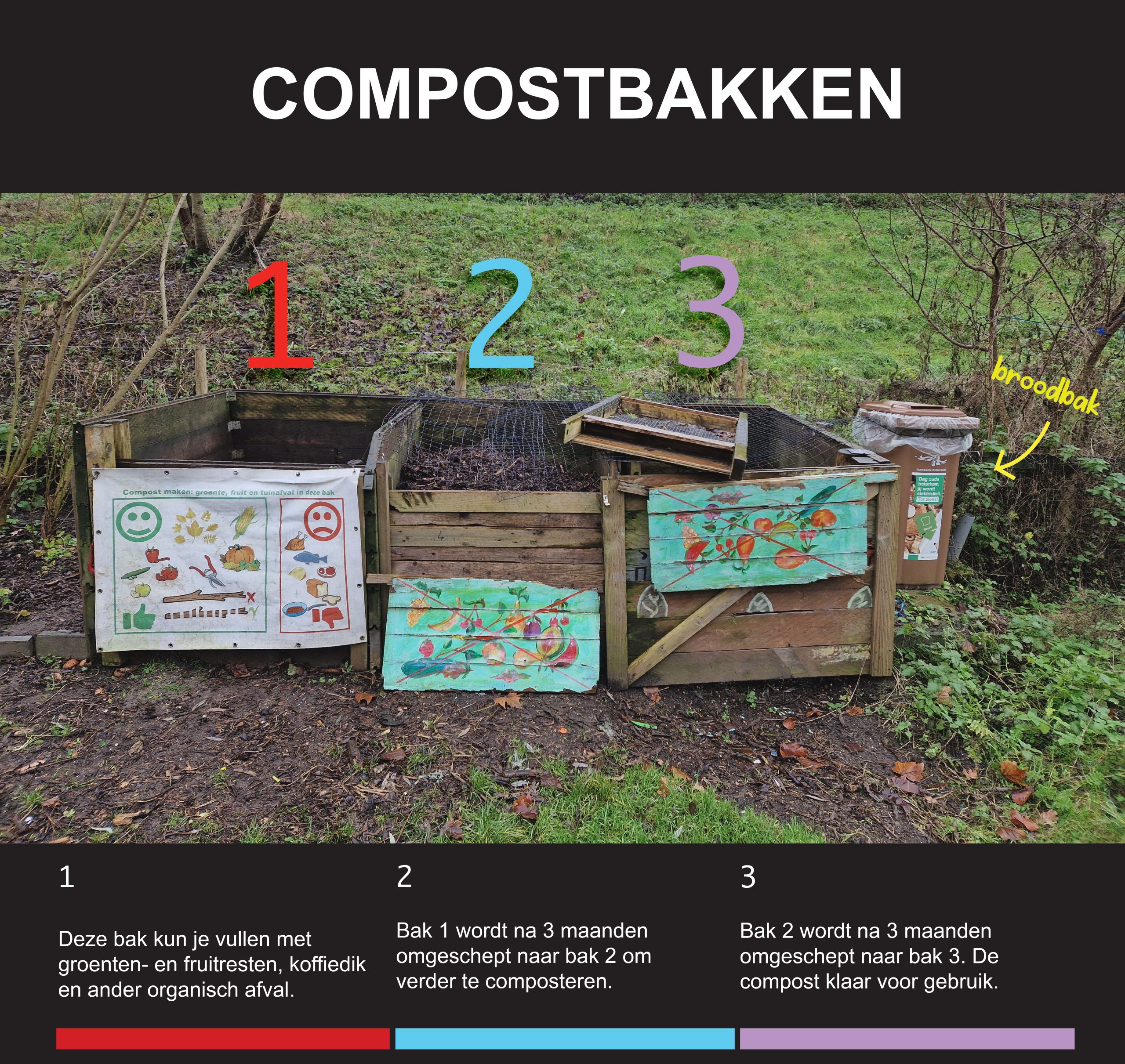 Compost wordt gemaakt met behulp van deze drie compostbakken.